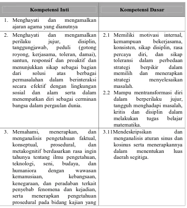 Tabel 2. Kompetensi Inti dan Kompetensi Dasar Materi Rumus-rumus Segitiga 
