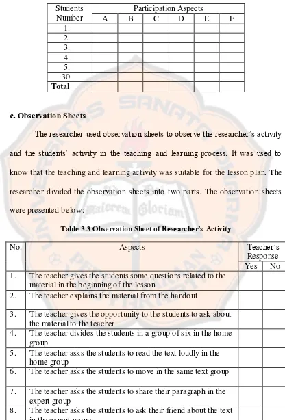 Table 3.3 Observation Sheet of Researcher’s Activity 