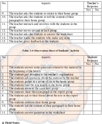 Table 3.4 Observation Sheet of Students’ Activity 