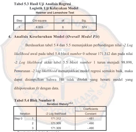 Tabel 5.3 Hasil Uji Analisis Regresi  