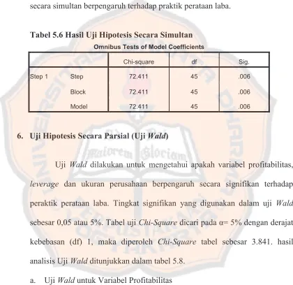 Tabel 5.6 Hasil Uji Hipotesis Secara Simultan 