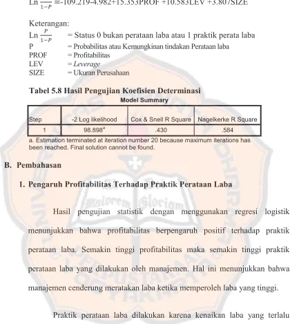 Tabel 5.8 Hasil Pengujian Koefisien Determinasi 