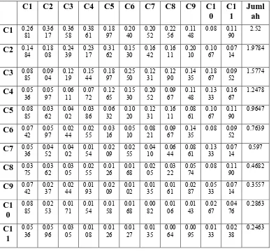 Table 3-2 Hasil Matriks Normalisasi 