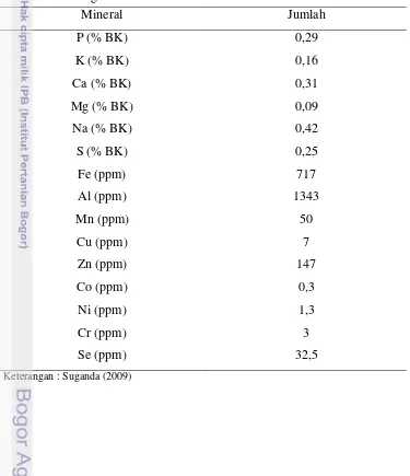 Tabel 4. Kandungan Mineral Biomineral 