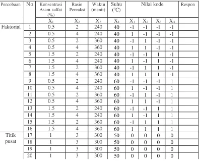 Tabel 5 . Matriks rancangan percobaan  4 faktor proses asetilasi 