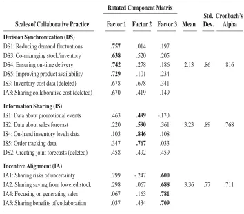Table 1. Measurement Statistics for Predictor Variables