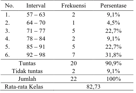 Tabel 4.  Perbandingan persentase nilai pe-mahaman konsep siswa kelas IV tiapsiklus 