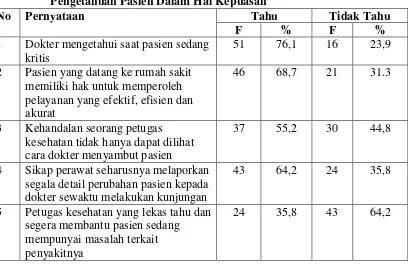 Tabel 4.7 Distribusi Frekuensi Pernyataan Berdasarkan Indikator Keandalan  