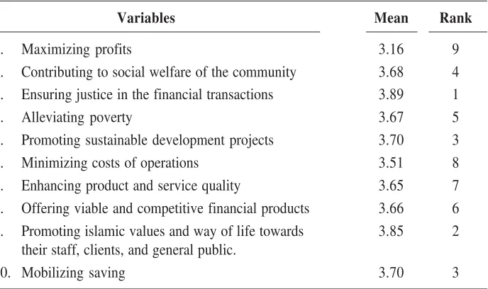 Table 2. Customers’ Perceptions on Islamic Banking System Objectives