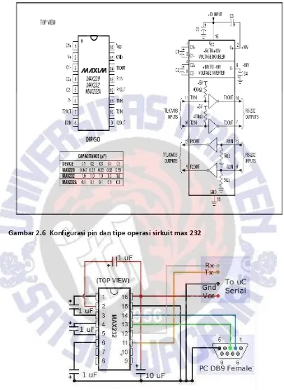 Gambar 2.6  Konfigurasi pin dan tipe operasi sirkuit max 232 