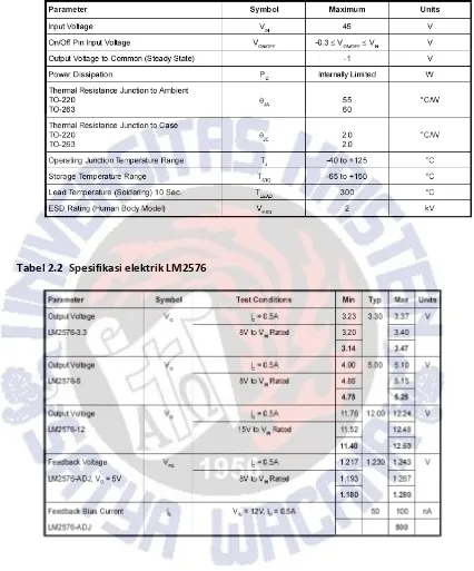 Tabel 2.2  Spesifikasi elektrik LM2576 