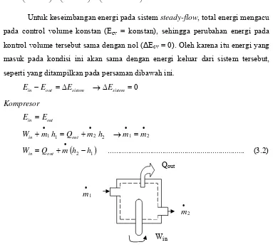 Gambar 7. Bentuk Keseimbangan Energi pada Satu Sistem 