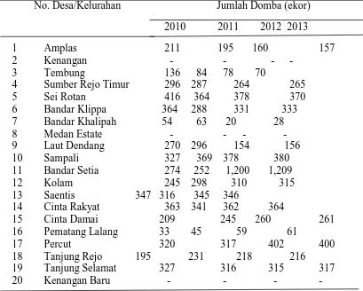Tabel 1. Populasi ternak domba di Kecamatan Sei Tuan berdasarkan ekor selama  4 tahun (2010-2013)