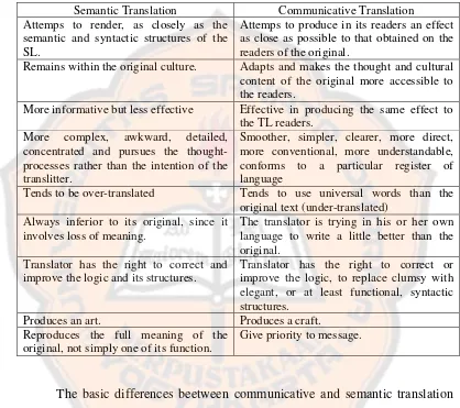 Table 2.1. Semantic and Communicative Translation 