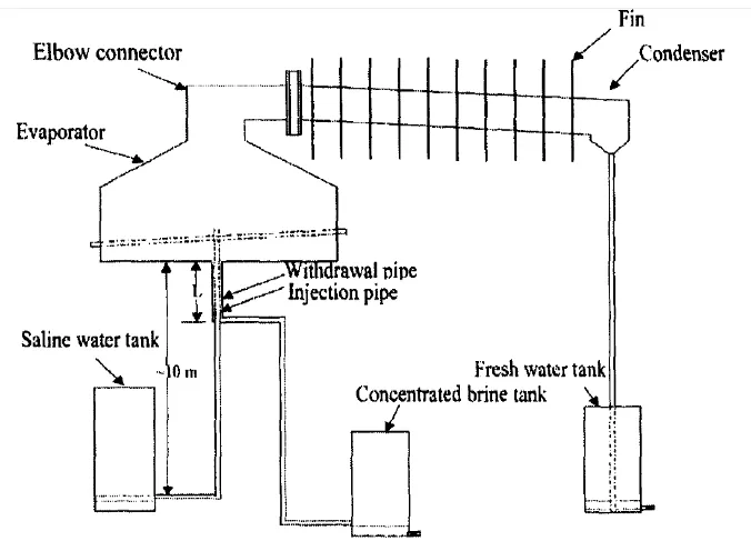 Gambar 3.6 Ultrasonic Thickness Indicator (Sumber: Dokumentasi) 