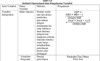 Tabel 3.4 Defenisi Operasional Dan Pengukuran Variabel 