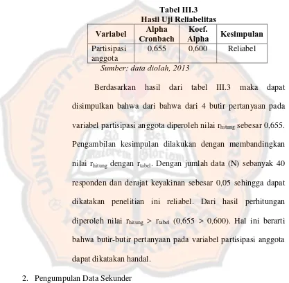 Tabel III.3 Hasil Uji Reliabelitas 