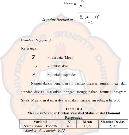 Tabel III.4 Mean dan Standar Deviasi Variabel Status Sosial Ekonomi 