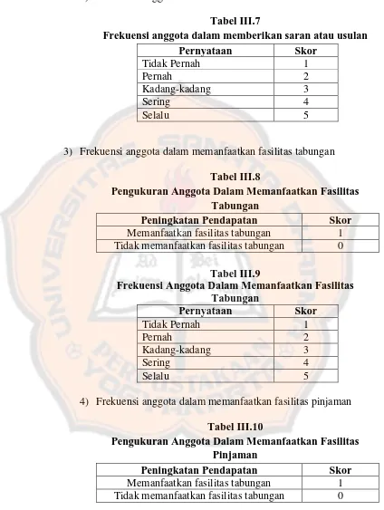 Tabel III.7 Frekuensi anggota dalam memberikan saran atau usulan 