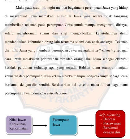 Gambar 1. Skema Self-silencing 
