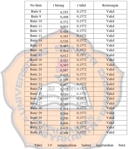 Tabel 3.9 