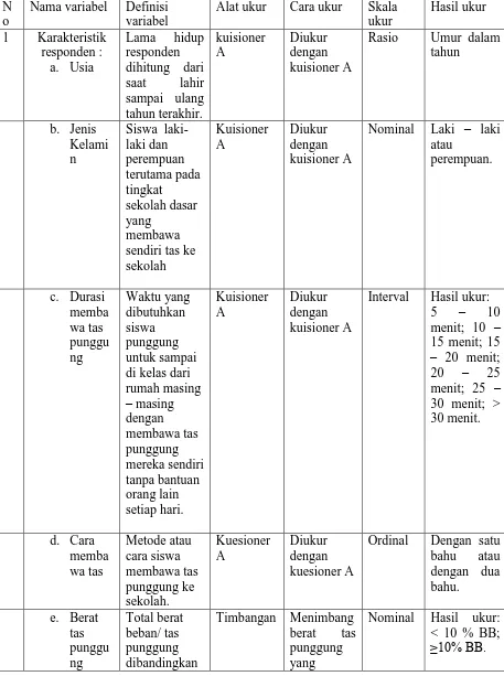 Tabel 3.2 Variabel dan definisi operasional 