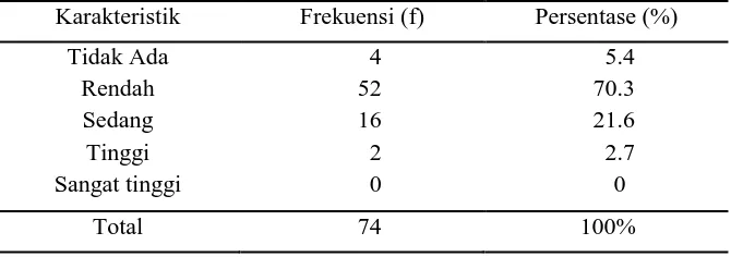 Tabel 5.3. Distribusi frekuensi dan persentase skor keluhan muskuloskeletal anak pengguna tas punggung (n = 74) 