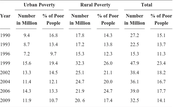 Table  1. Urban and Rural Poverty in  Indonesia, 1990 - 2009