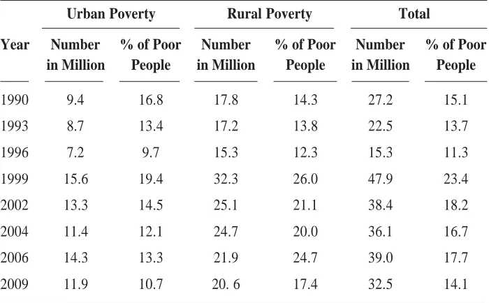 Table  1. Urban and Rural Poverty in  Indonesia, 1990 - 2009