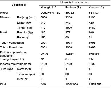 Tabel 7 Spesifikasi teknik traktor roda dua yang digunakan dalam penelitian 