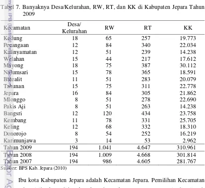 Tabel 7. Banyaknya Desa/Kelurahan, RW, RT, dan KK di Kabupaten Jepara Tahun 