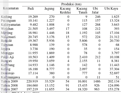 Tabel 9. Produksi Komoditas Tanaman Pangan Kabupaten Jepara Tahun 2009 
