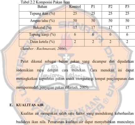 Tabel 2.2 Komposisi Pakan Ikan Bahan Kontrol 