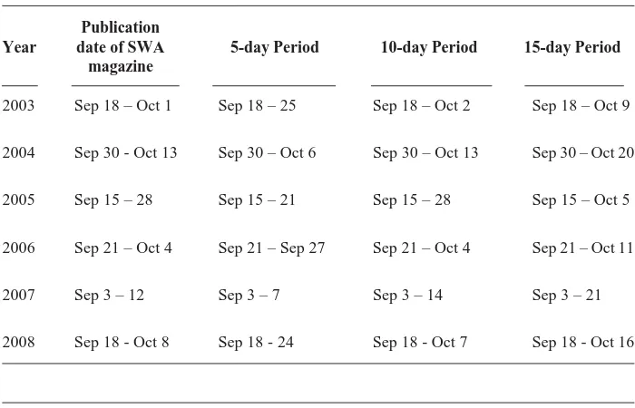 Table 2. Determination of Window Period for Calculating the CumulativeExcess Returns