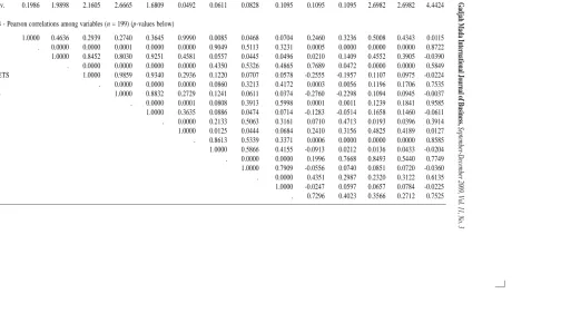 Table 3. Descriptive Statistics and Correlation Matrix