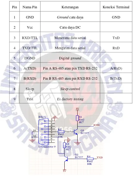 Tabel 3.2. Konfigurasi pin YS-1020UB [8, h.2]. 