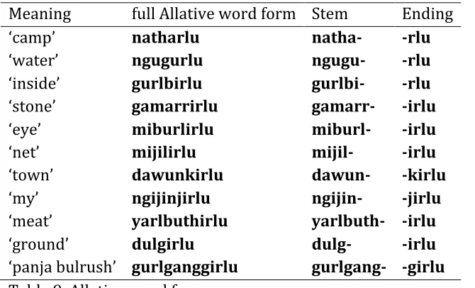 Table 9. Allative word forms 