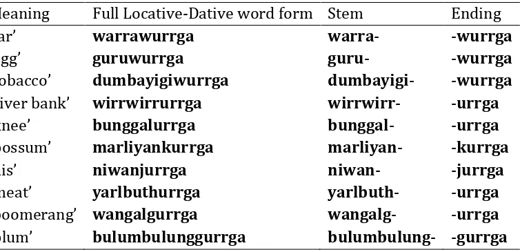 Table 15. Combined Locative‐Dative word forms 