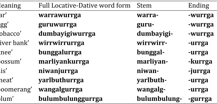 Table 15. Combined Locative‐Dative word forms 