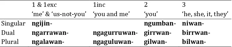 Table 23. Stems of possessive pronouns, for use with all endings 