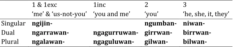 Table 23. Stems of possessive pronouns, for use with all endings 