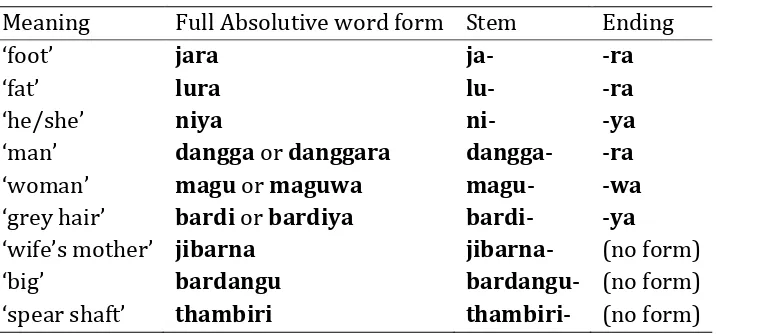 Table 2. Absolutive word forms stems of one, two, or more syllables, ending with vowels 