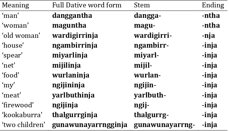 Table 4. Dative word forms 