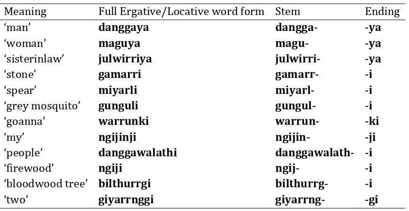 Table 5. Ergative & Locative word forms 