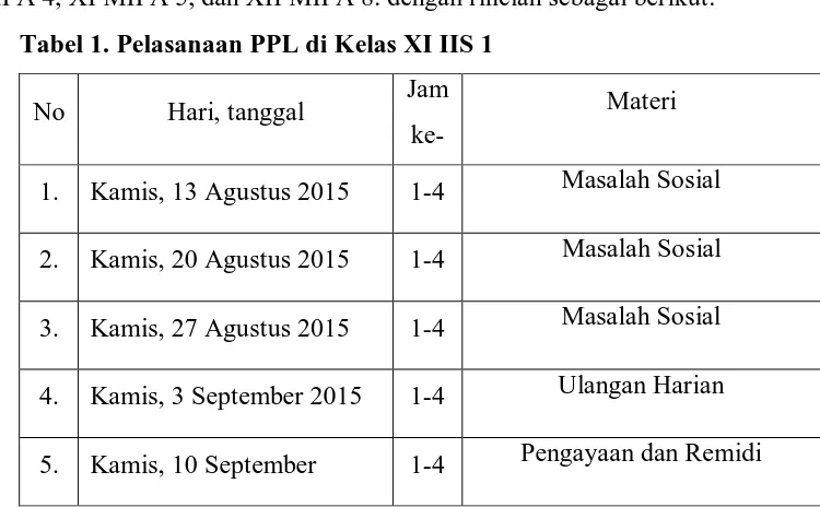Tabel 1. Pelasanaan PPL di Kelas XI IIS 1 