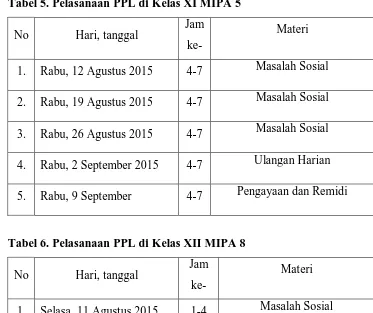 Tabel 5. Pelasanaan PPL di Kelas XI MIPA 5 