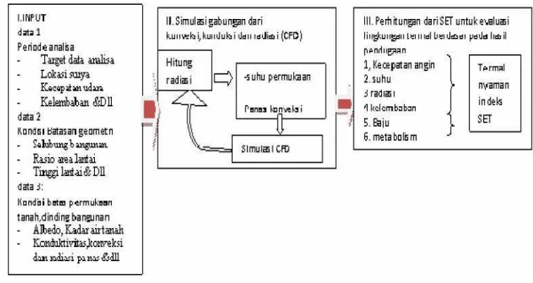 Gambar 22  Diagram untuk meliput lingkungan termal berdasarkan proses (Ooka