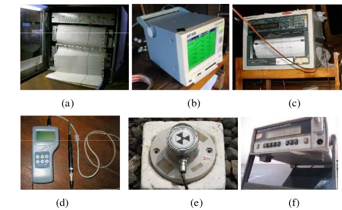 Gambar 26  Beberapa peralatan yang digunakan dalam penelitian (a) hybridrecorder, (b) Yokogawa recorder, (c) Yokogawa recorder, (d)anemometer, (e) pyranometer, (f) voltmeter