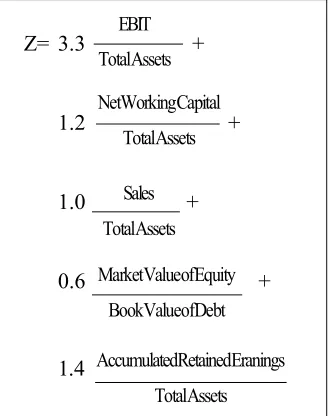 Table 2. The Comparison of Correct Estimates between Output Discrimi-nant  Analysis  and  Logistic  Regression