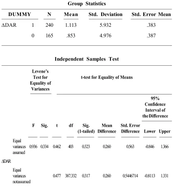 Table 4. t-tests  for the  Equality of  Means of  the Changes  in Debt  Level